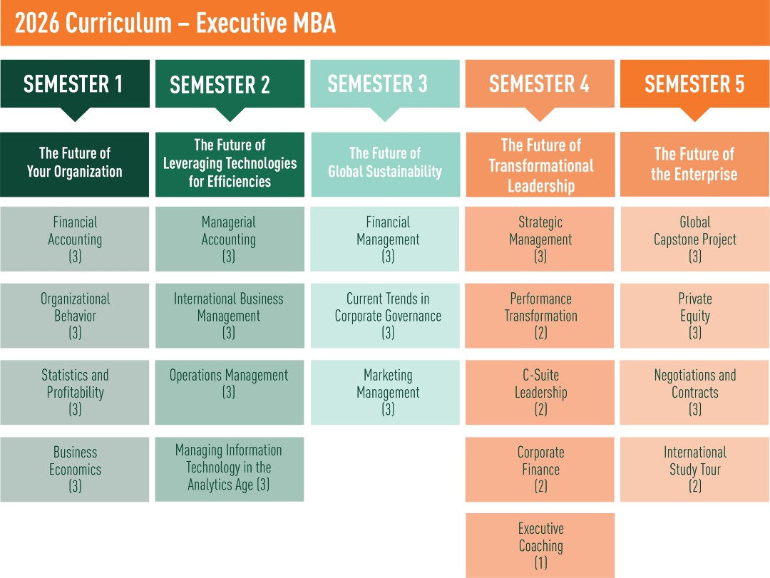 Executive MBA Curriculum 2025